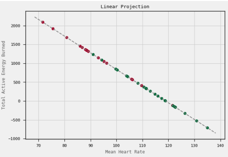Linear Projection