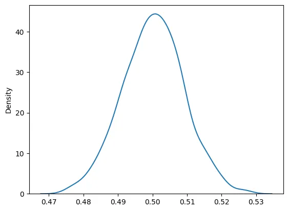 'Density plot for means'